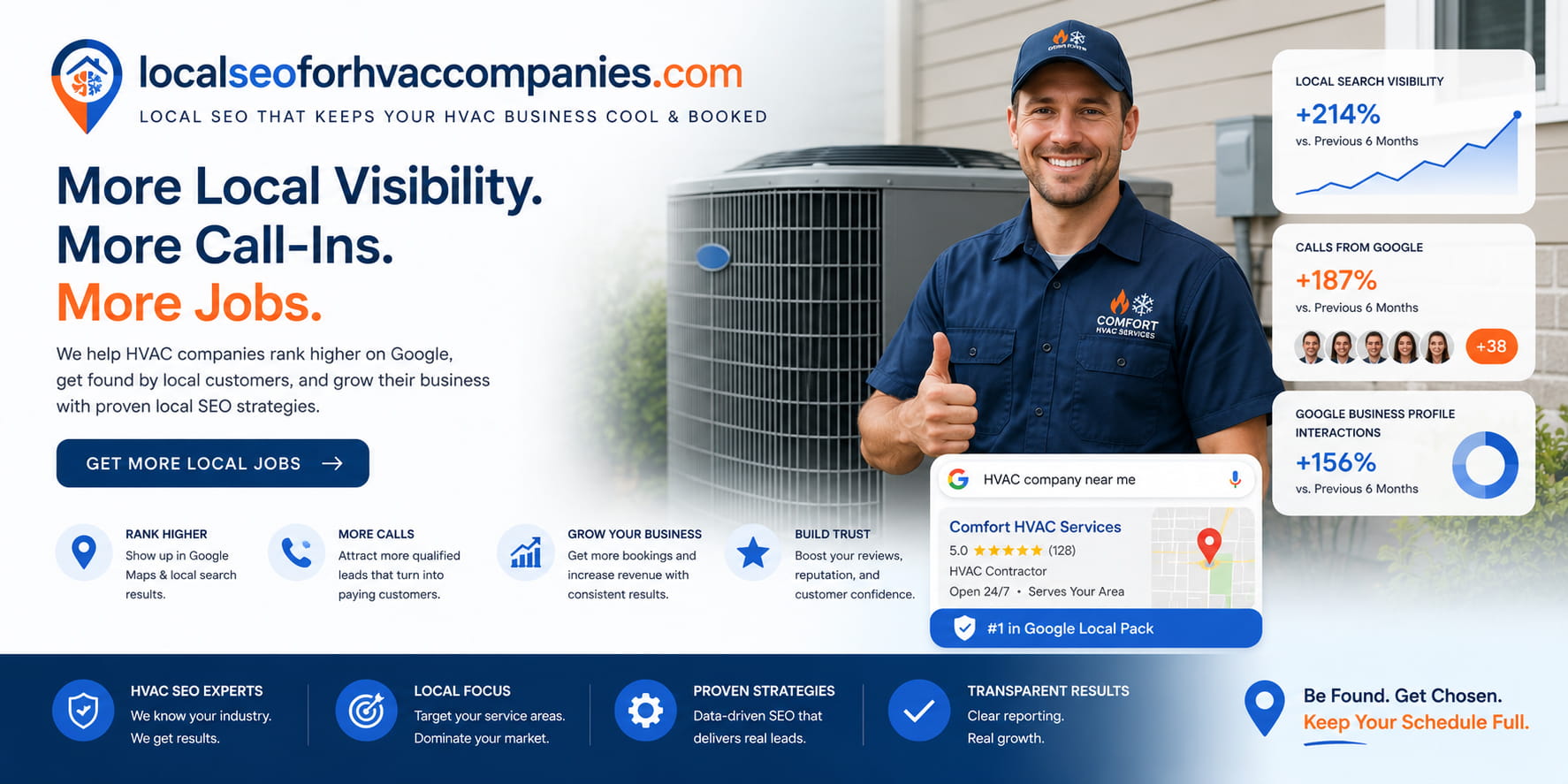 hvac seo digital marketing